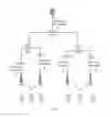 Fig. 02 - Method and device for performing MDT measurement configuration
