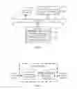 Fig. 12 - Method and device for performing MDT measurement configuration