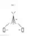 Fig. 02 - METHOD AND APPARATUS FOR PROVIDING MANAGED SERVICE IN WIRELESS COMMUNICATION SYSTEM