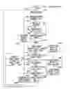 Fig. 01 - Method and apparatus for idle user equipment redistribution in a HetNet for load balance