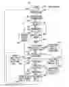 Fig. 05 - Method and apparatus for idle user equipment redistribution in a HetNet for load balance