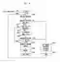 Fig. 07 - Method and apparatus for idle user equipment redistribution in a HetNet for load balance