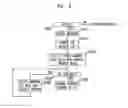 Fig. 09 - Method and apparatus for idle user equipment redistribution in a HetNet for load balance