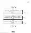 Fig. 06 - Method and apparatus for supporting uplink starvation avoidance in a long term evolution system