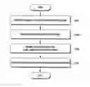 Fig. 01 - COMMUNICATION METHOD FOR EFFICIENT POWER SAVING OF UE-RELAY OPERATION USING D2D DISCOVERY IN CELLULAR SYSTEM