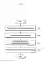 Fig. 02 - COMMUNICATION METHOD FOR EFFICIENT POWER SAVING OF UE-RELAY OPERATION USING D2D DISCOVERY IN CELLULAR SYSTEM