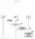 Fig. 28 - Method and apparatus for controlling specific service in network congestion state in wireless communication system