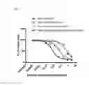Fig. 06 - Targeted poorly water-soluble drug delivery system, method of preparing the same, and pharmaceutical composition including the same