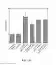 Fig. 28 - Small molecule inhibitors of replication protein A that also act synergistically with cisplatin