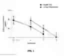 Fig. 02 - Pharmaceutical compositions comprising 7-(1 H-imidazol-4-ylmethyl)-5,6,7,8-tetrahydro-quinoline for treating skin diseases and conditions