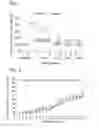 Fig. 02 - Methods for increasing brain functionality using 2-fucosyl-lactose