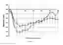 Fig. 02 - Rapid-acting insulin formulation comprising an oligosaccharide