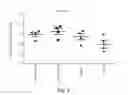 Fig. 18 - METHODS AND PRODUCTS FOR TREATING PROLIFERATIVE DISEASES