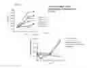 Fig. 09 - COMBINATION THERAPY FOR INDUCING IMMUNE RESPONSE TO DISEASE