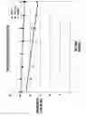 Fig. 02 - STABLE NON-AQUEOUS SINGLE PHASE VISCOUS VEHICLES AND FORMULATIONS UTILIZING SUCH VEHICLES
