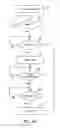 Fig. 06 - Methods and devices for passive residual lung volume reduction and functional lung volume expansion