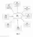 Fig. 02 - CELEBRITY VIDEO GAMING NETWORK