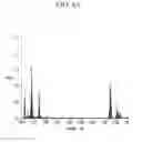 Fig. 08 - COreforming catalyst, method of preparing the same, and method of reforming CO