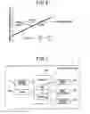 Fig. 06 - APPARATUS AND PROGRAM FOR SETTING ASSISTANCE REGION