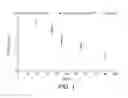 Fig. 02 - Bioflavonoid coated materials