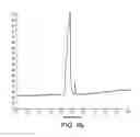 Fig. 07 - Treatment of alcohols