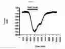Fig. 07 - GABAA agonists and methods of using to control airway hyperresponsiveness and inflammation in asthma
