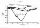 Fig. 09 - GABAA agonists and methods of using to control airway hyperresponsiveness and inflammation in asthma