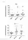 Fig. 09 - Anti-tumour response to modified self-epitopes