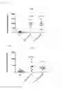 Fig. 20 - Anti-tumour response to modified self-epitopes