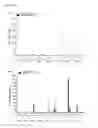 Fig. 32 - Anti-tumour response to modified self-epitopes