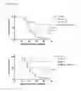 Fig. 46 - Anti-tumour response to modified self-epitopes