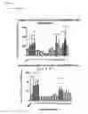 Fig. 55 - Anti-tumour response to modified self-epitopes