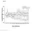Fig. 08 - Methods of treating pain using function modifying NA1.7 antibodies