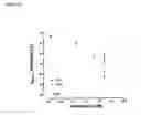 Fig. 12 - Methods of treating pain using function modifying NA1.7 antibodies