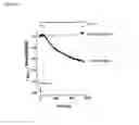 Fig. 13 - Methods of treating pain using function modifying NA1.7 antibodies