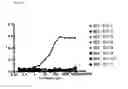 Fig. 15 - Methods of treating pain using function modifying NA1.7 antibodies