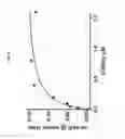 Fig. 07 - ENDOTHELIAL NITRIC OXIDE SYNTHASE