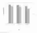 Fig. 08 - Formaldehyde free binder compositions with urea-aldehyde reaction products