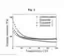 Fig. 06 - Adhesive composition for touch panel, adhesive film, and touch panel
