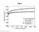 Fig. 07 - Adhesive composition for touch panel, adhesive film, and touch panel