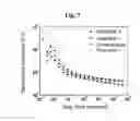 Fig. 08 - Adhesive composition for touch panel, adhesive film, and touch panel