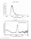 Fig. 22 - COATING COMPOSITION HAVING POLYSILAZANE AND WAVELENGTH CONVERTING AGENT AND WAVELENGTH CONVERTING SHEET PREPARED USING THE SAME
