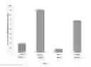 Fig. 06 - STRAINS AND METHODS FOR PLASMID MAINTENANCE
