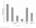 Fig. 07 - STRAINS AND METHODS FOR PLASMID MAINTENANCE