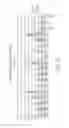 Fig. 35 - METHODS FOR MODULATING RNA USING 5' TARGETING OLIGONUCLEOTIDES