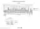 Fig. 32 - 5' TARGETING OLIGONUCLEOTIDES FOR MODULATING RNA