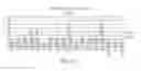 Fig. 35 - 5' TARGETING OLIGONUCLEOTIDES FOR MODULATING RNA