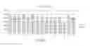 Fig. 43 - 5' TARGETING OLIGONUCLEOTIDES FOR MODULATING RNA