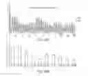 Fig. 69 - 5' TARGETING OLIGONUCLEOTIDES FOR MODULATING RNA