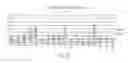 Fig. 35 - PSEUDOCIRCULARIZATION OLIGONUCLEOTIDES FOR MODULATING RNA